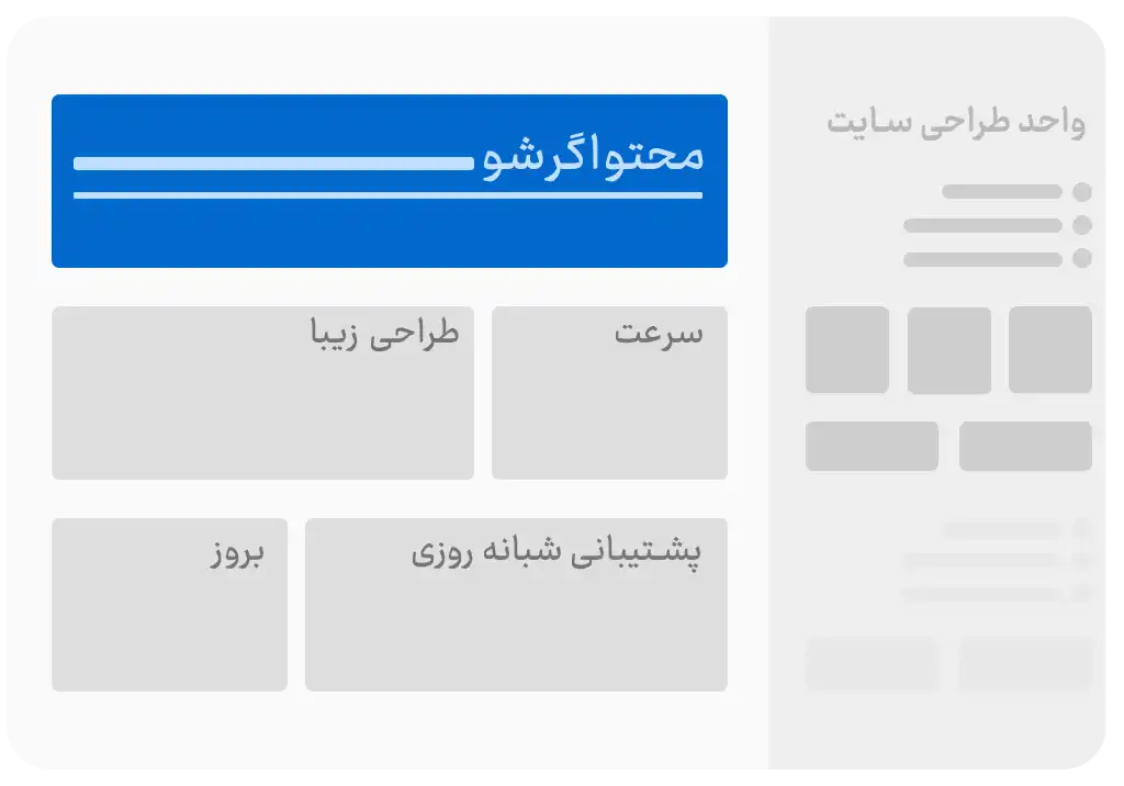 دوره محتواگرشو ۲۰۲۵ 2 طراحی سایت محتواگرشو | طراحی سایت وردپرس | رضا محمدی